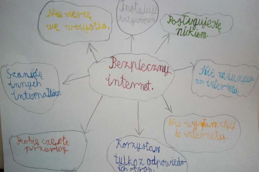 Dzień Bezpiecznego Internetu-4-8