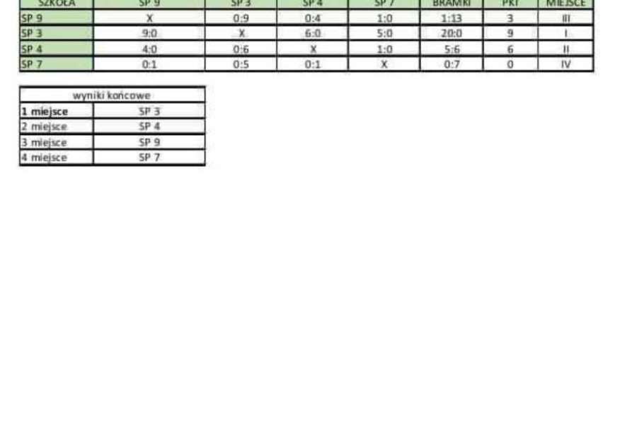 Igrzyska dzieci Gminy Zakopane w Halowej Piłce Dziewcząt-23-24a